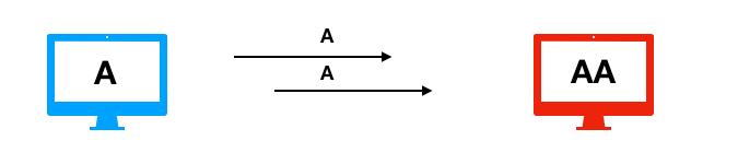 tcp的可靠性保障方式,tcp保障可靠性