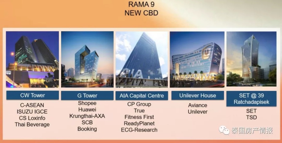 XTHuaikhwang推出10套包租房源，包租2年每年固定收益6%