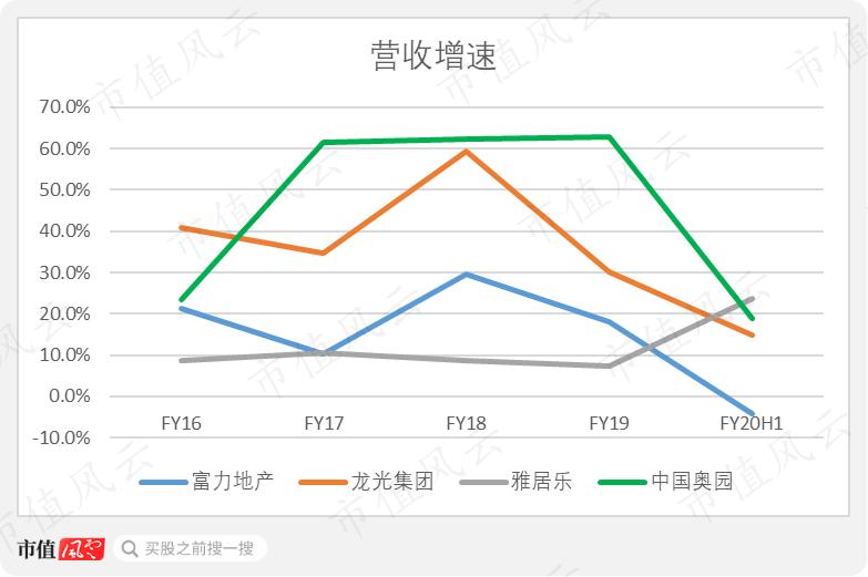深圳地产四小龙,广东房地产商四小虎