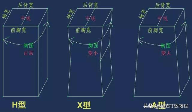 定制西服高级私人制作过程,高档西服制版技巧