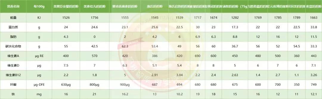 12款宝宝奶粉良心测评,孕妇奶粉排行榜10强奶粉测评