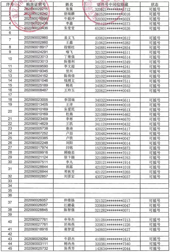 5000人摇号南京楼盘,南京一万多人摇号楼盘