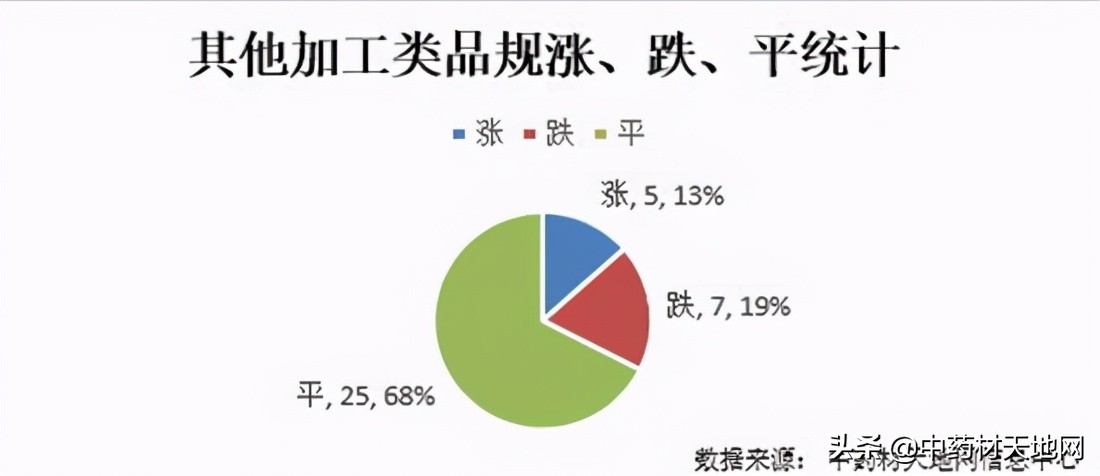 2018年1月中药材价格指数,市场2021年中药材价格表
