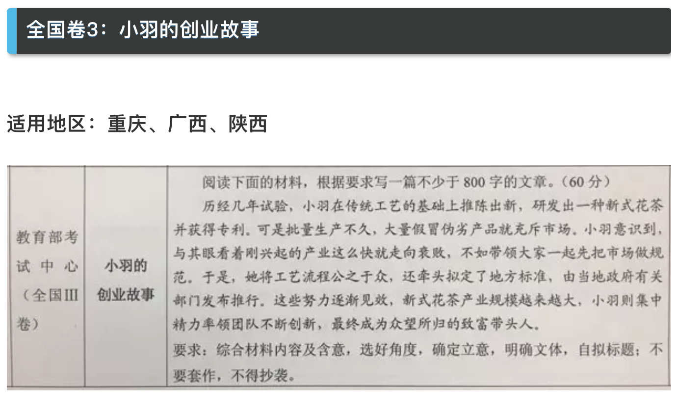 近几年最热作文话题题目,近五年中考作文的题目及范文