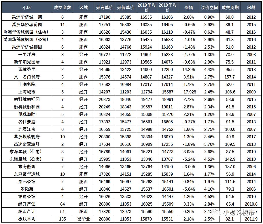 肥西县翡翠正荣府最新房价,合肥市肥西县三河镇房价出售