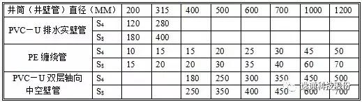 塑料检查井知识大全图解,塑料检查井产品简介及技术参数