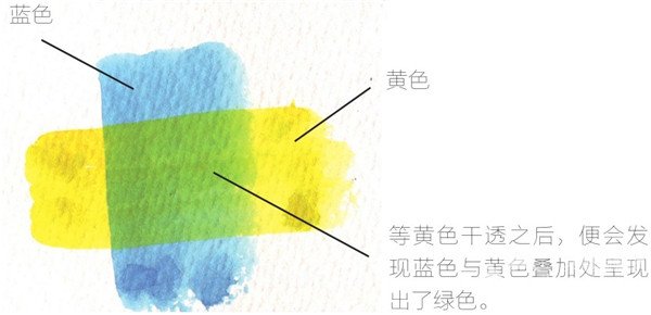 水彩画风景入门步骤怎么调色,让水彩画达到极致的调色技法书