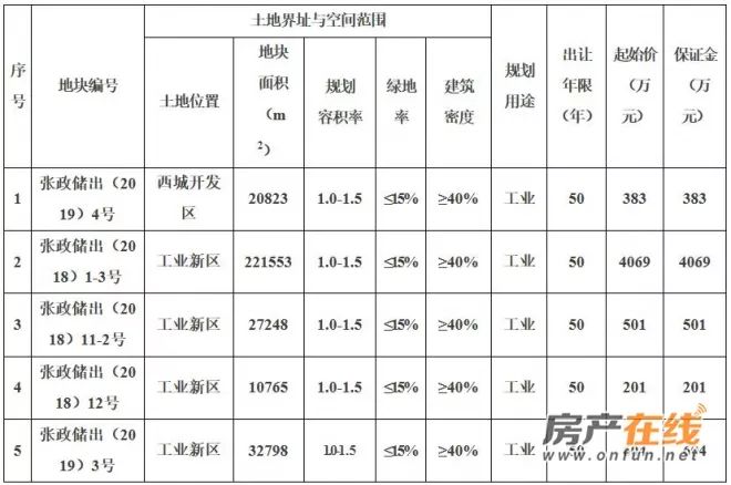 十堰大家十里桃源别墅加推,湖北十堰市待售楼盘信息