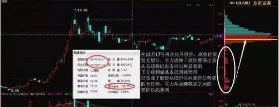 股票筹码分布的精髓,筹码分布的精髓源码