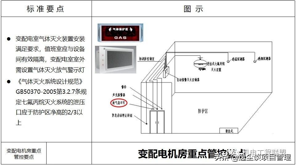 涓囪揪鏈虹數,涓囪揪宸ョ▼杩涘害鎺ㄨ繘ppt
