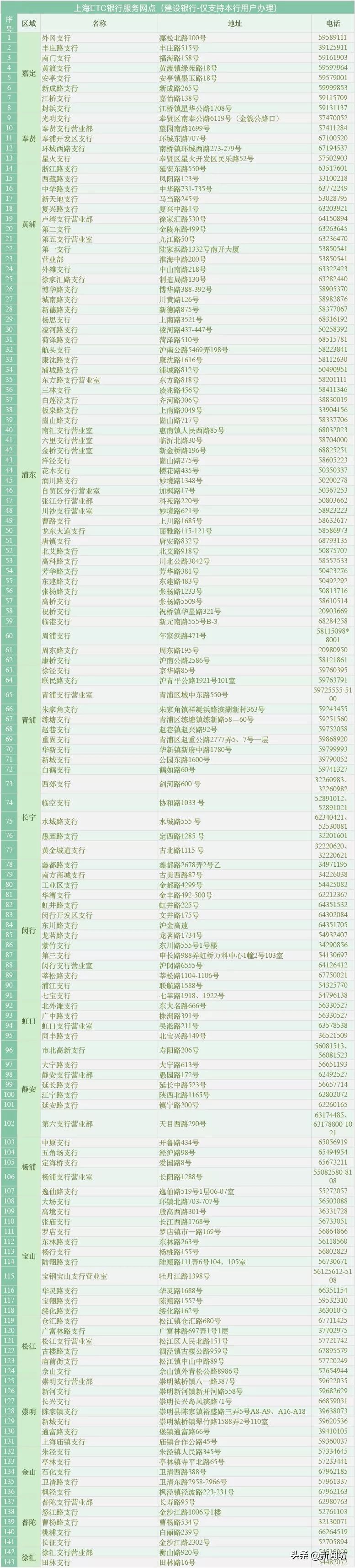 etc上海免费,etc免费安装点