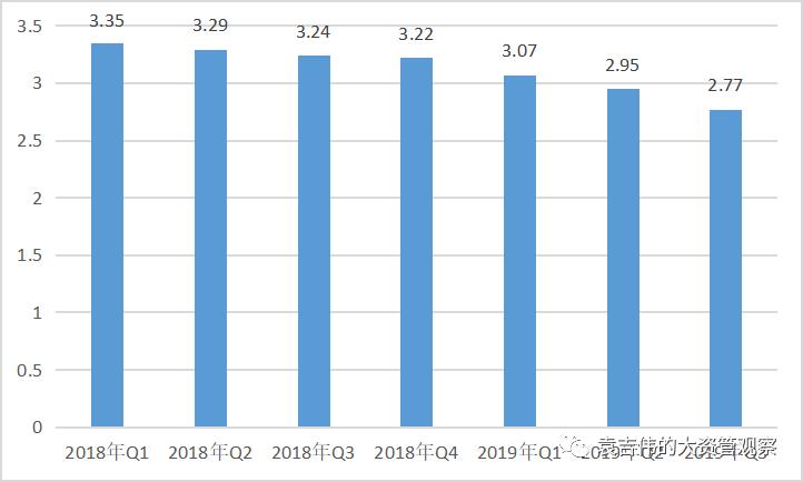 非银金融如何发展,券商经纪业务问题分析