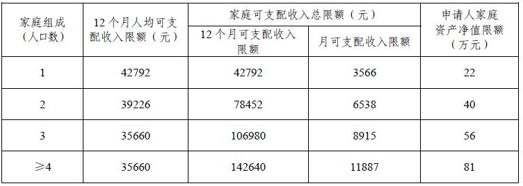 广州2021公租房公布名单,2021广州公租房