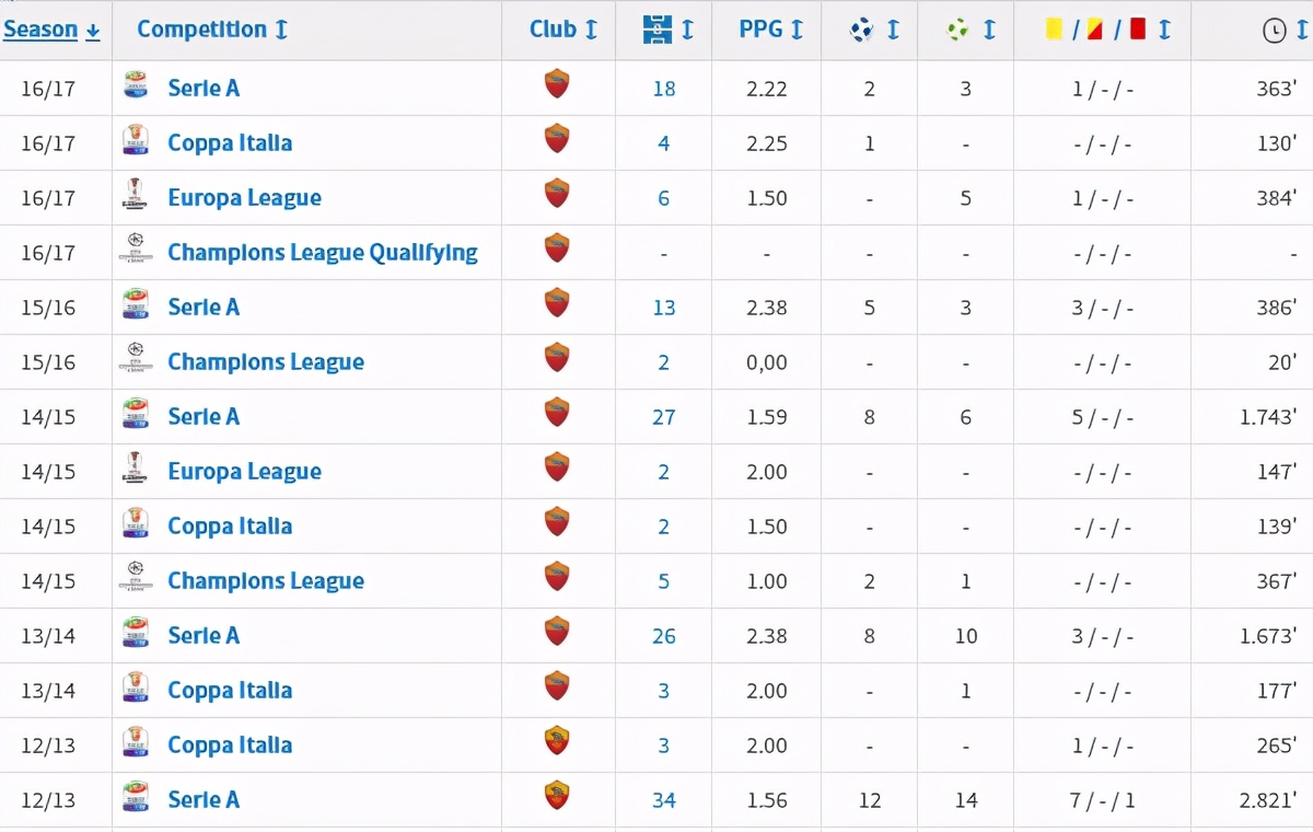 伊布36场视频,伊布意甲世界波