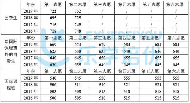 光明中学在东莞排名,东莞光明中学高中部口碑好吗