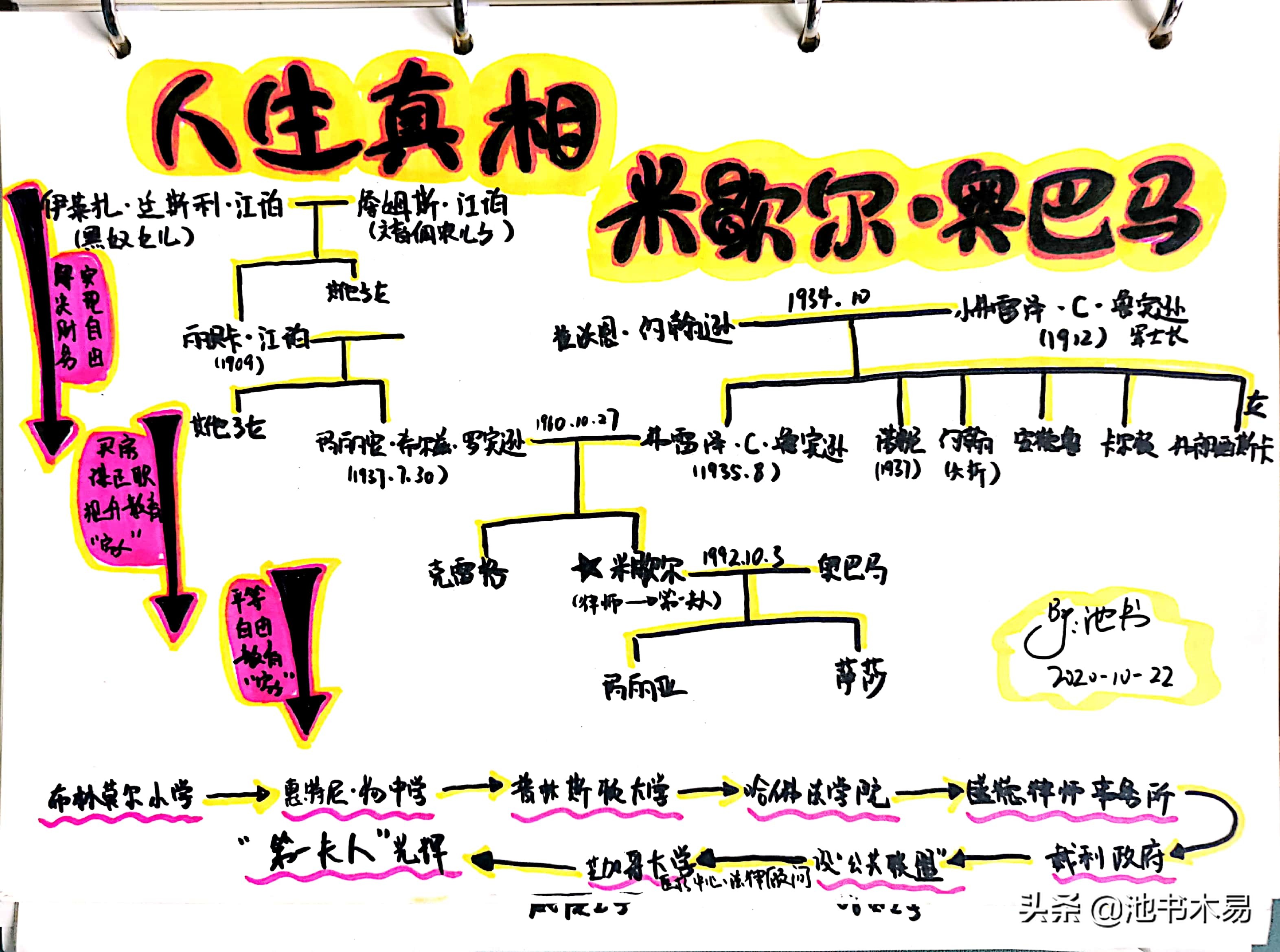 平衡事业与家庭有多难,平衡家庭和事业的感悟