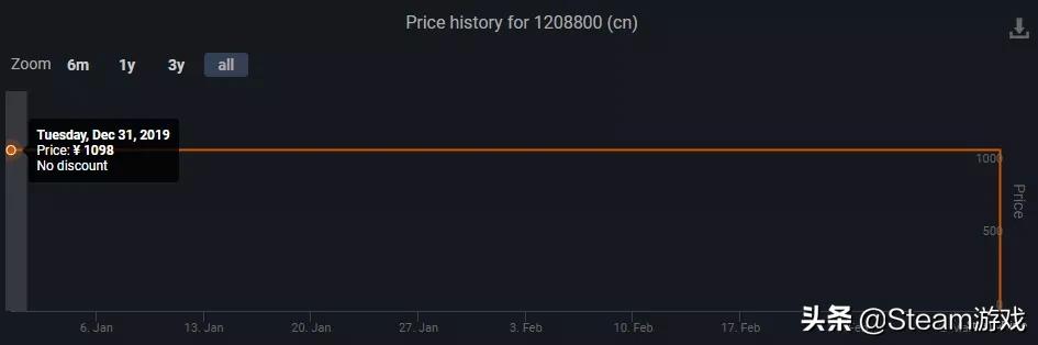 steam即将下架的免费游戏,六款游戏被下架