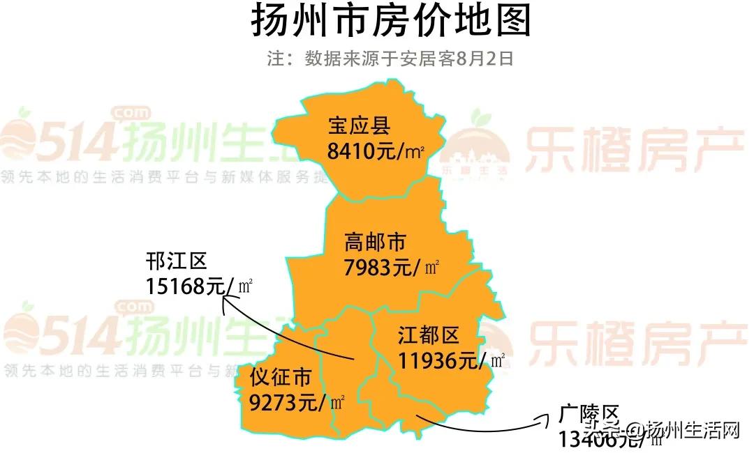 暴跌23.22%！猛涨20.55%！最新扬州二手房价曝光！几家欢喜几家愁