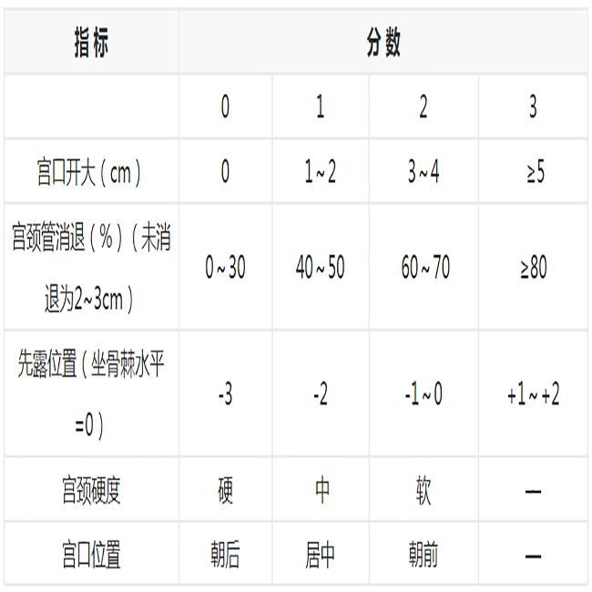 孕产说:37周了,宝宝偏小2周多,会不会推后出生?