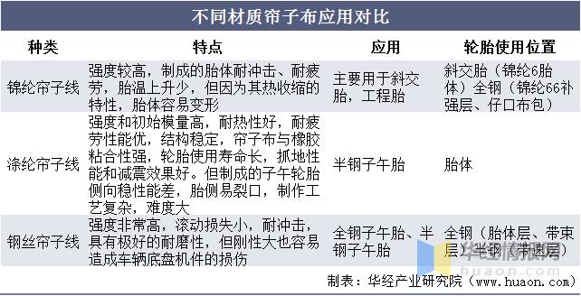 2021年中国帘子布产量、出口现状及需求前景,国内出口量大幅增长
