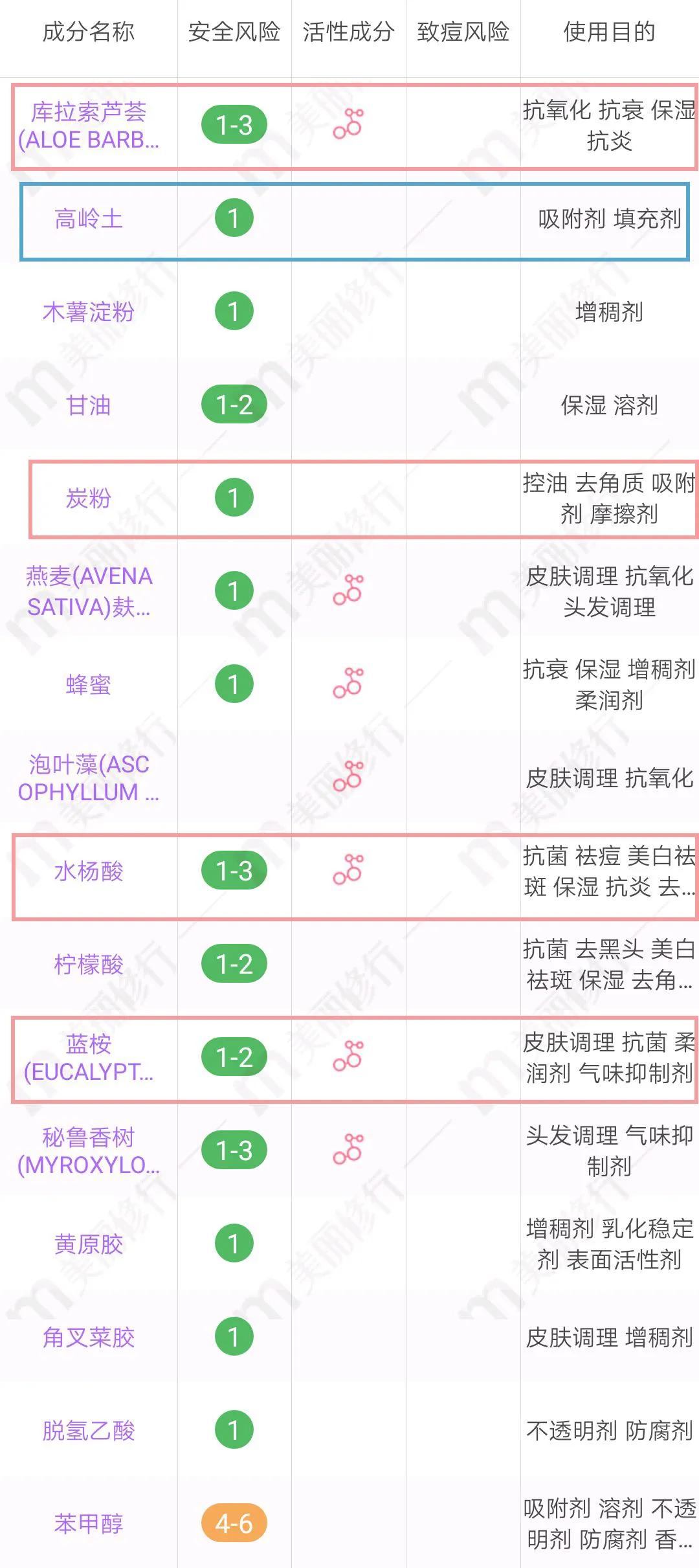 homefacialpro清洁面膜,swisse麦卢卡蜂蜜清洁面膜测评