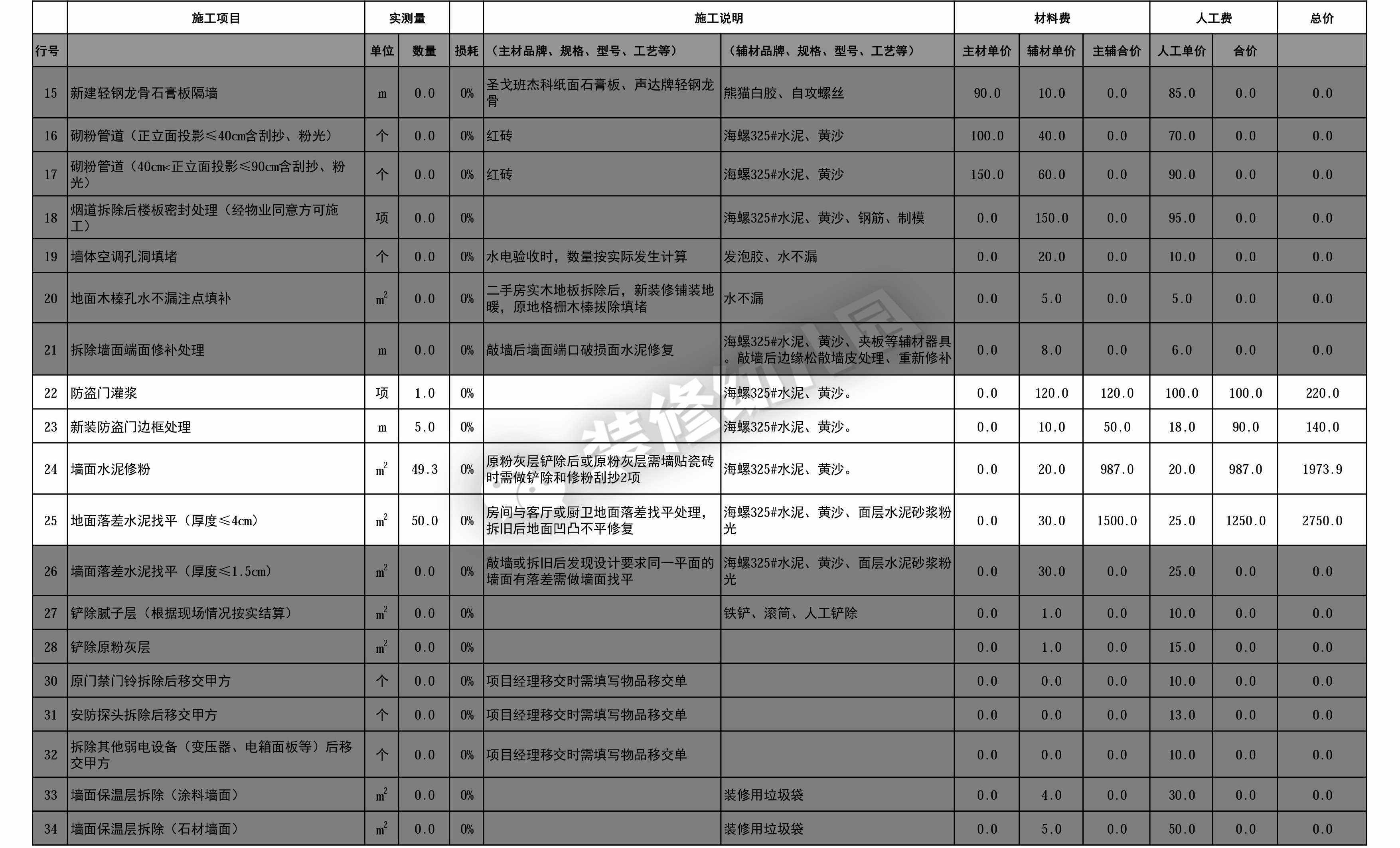 厨房装修预算报价明细表,装修预算报价详细教程