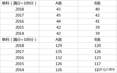 2019考研分数国家线是多少,考研初试分数线多少分能过