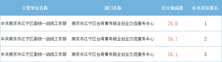 2020江苏淮安事业单位面试题,2020江苏省考面试题
