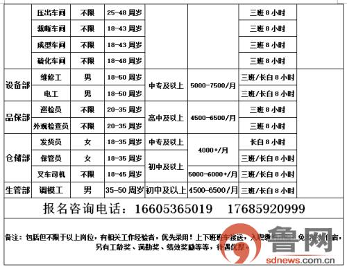 山东昊华轮胎最新招聘,昊华轮胎2024招工