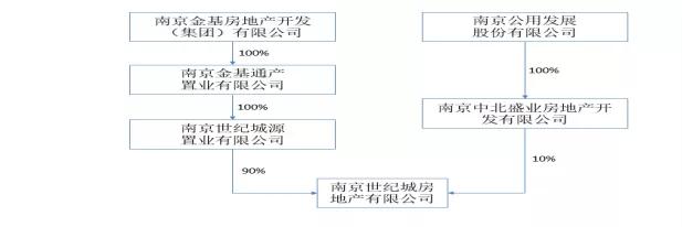 世纪金源南京江北七里河,世纪金源g42