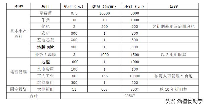 农村现在种什么比较赚钱,农村现在种什么比较值钱