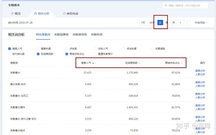 淘宝运营团队怎么找,现在淘宝怎么运营好