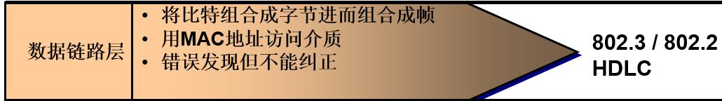 osi七层网络模型详解视频,osi七层网络模型如何理解