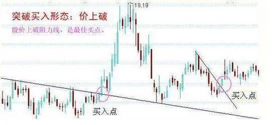 阴线买入法12种绝佳买入形态k线图,短线六种绝佳买点