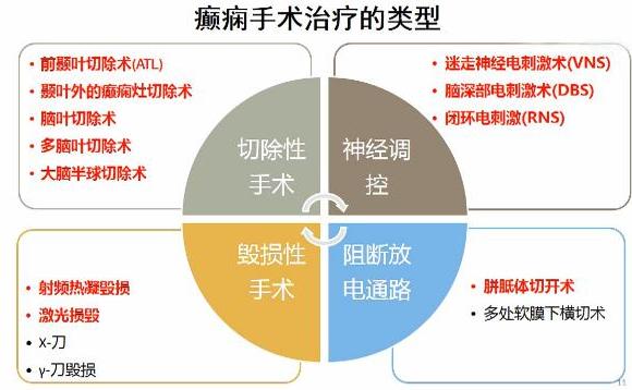 癫痫是吃药好还是手术好,癫痫吃药好还是手术好呢