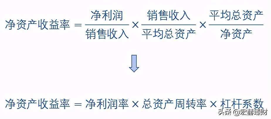 财务学指标,财务净现值收益率计算真题