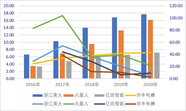 火星人投资价值,火星人股票有哪几家