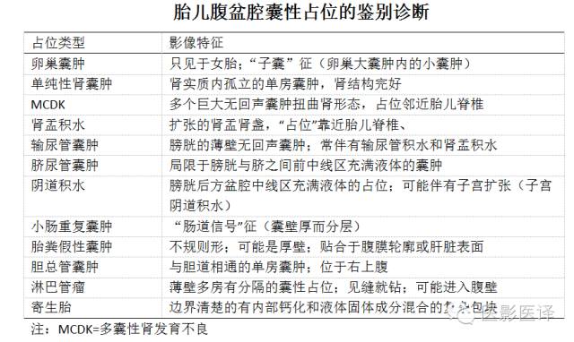 孕期发现卵巢囊肿有8cm左右,孕19周查出胎儿卵巢囊肿