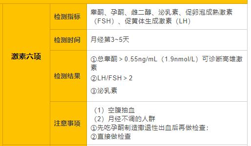 多囊患者一定要做性激素检查吗,性激素可以检查出多囊吗