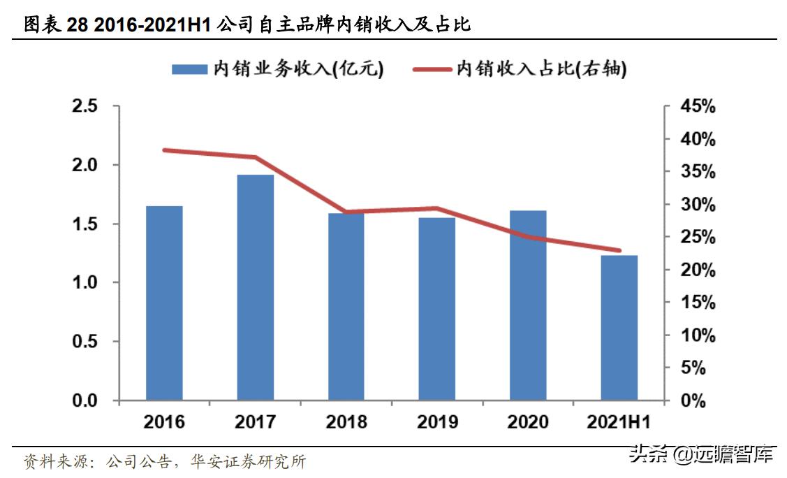 户外用品露营装备厂家,户外露营装备品牌上市公司