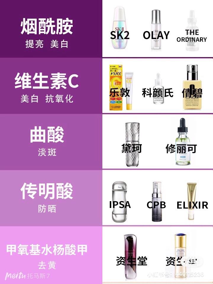 有哪些是美白的护肤品,哪些美白产品有光敏性