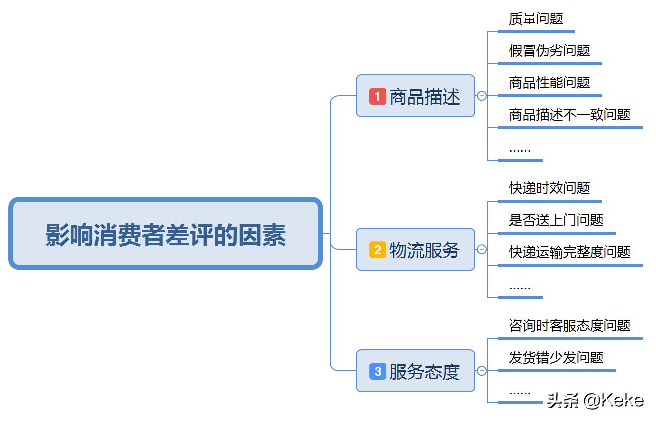 拼多多好评人家评错了能不能删掉,拼多多如何解决好评有礼问题