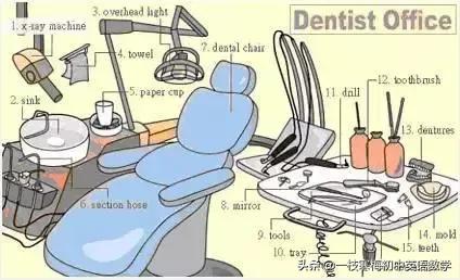 34张图教你记住英语中所有生活用词！