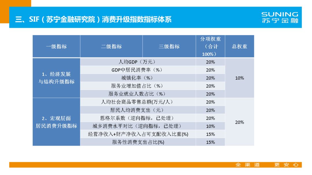 苏宁金融研究院官网,苏宁金融研究院