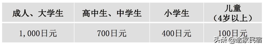 东京旅游必去迪士尼,东京旅游推荐去哪个岛
