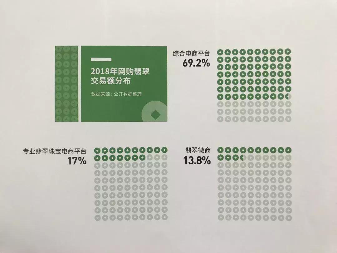 网络直播卖珠宝在哪里进货,直播给珠宝行业的冲击