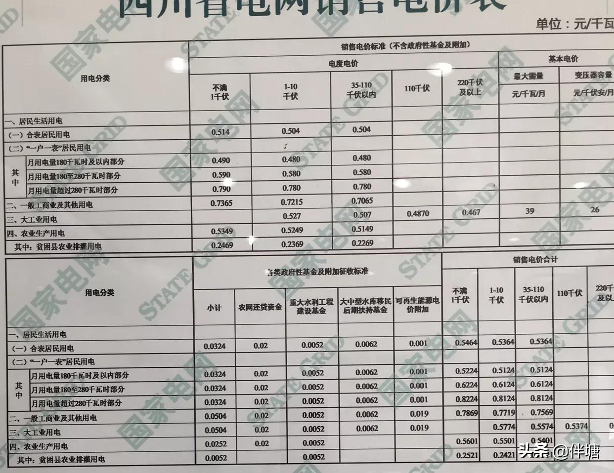 缴了费，用了电；一张电费发票该怎么看？