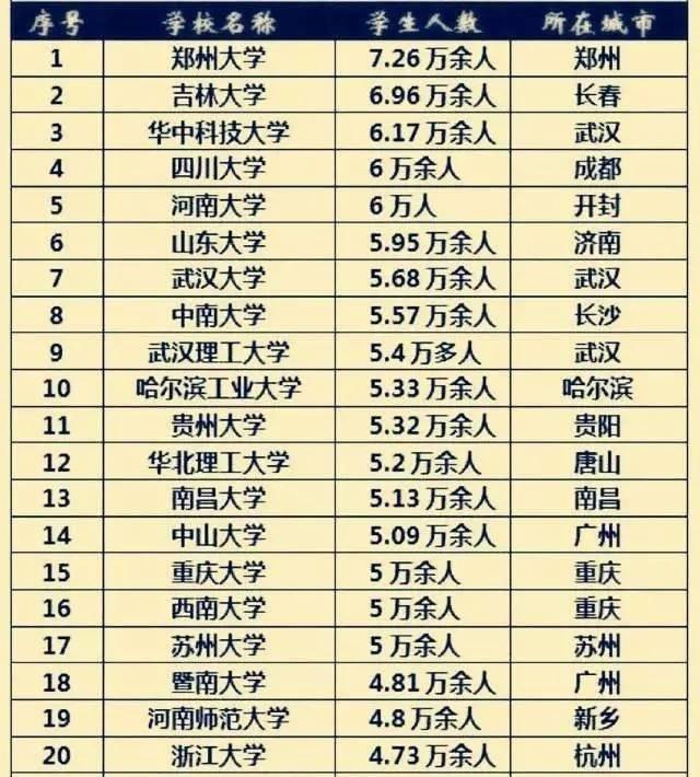 自科基金：“山川吉”3个巨无霸985实力比拼，最后是医学院的比拼