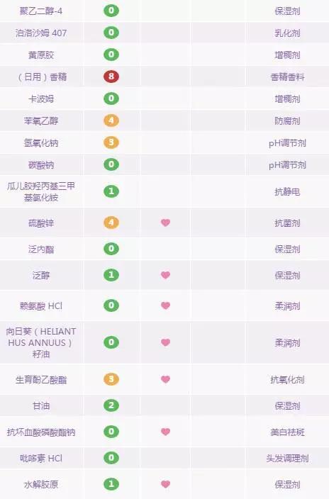 这4款人人用过的去屑洗发水能去屑控油吗？飘柔/海飞丝/潘婷/清扬