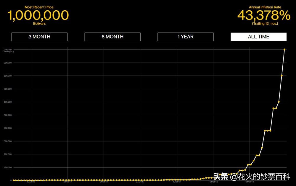 委内瑞拉恶性通胀原因,委内瑞拉货币恶性膨胀原因